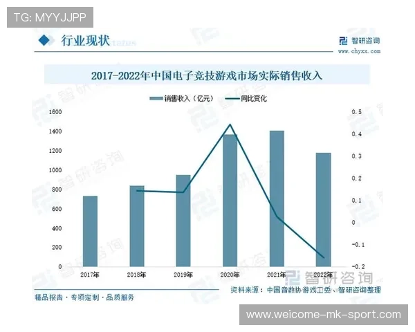 电竞高端对话聚焦未来十年发展趋势，电竞未来规划
