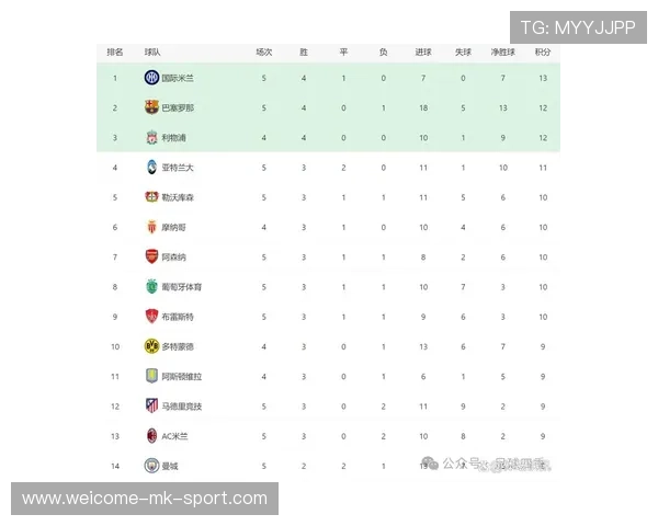 欧冠积分形势变化，利物浦与巴萨排名波动，2021年欧冠利物浦